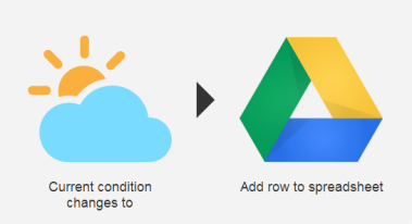 conditions-google-drive-380x206