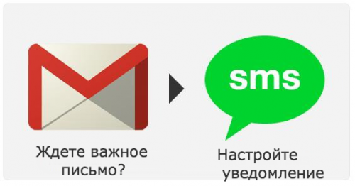 email-sms