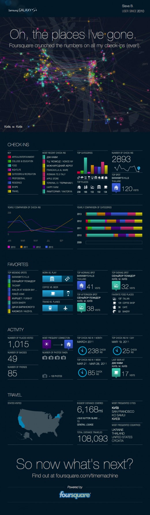 Инфографика о перемещениях в Foursquare