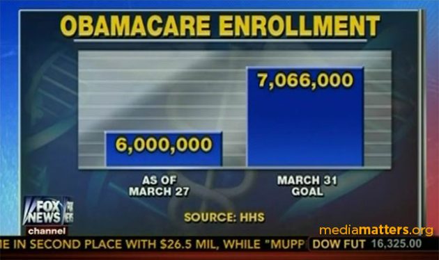 График поддержки программы Obamacare