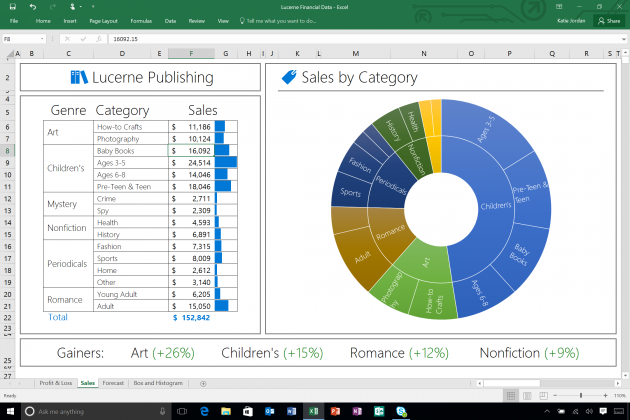 Microsoft Office 2016: New Sunburst Chart