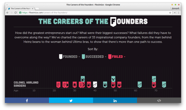 https://fleximize.com/careers-of-the-founders