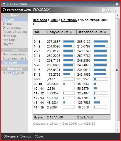 Статистика NetLimiter 2 Monitor