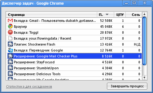 Потребление оперативной памяти - единственный обнаруженный недостаток Google Mail Checker Plus 1.1.7