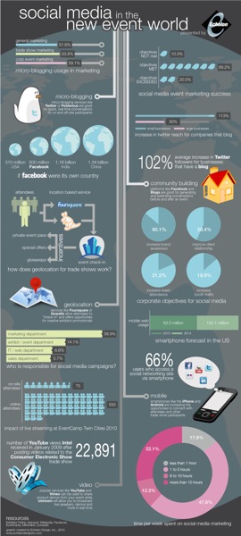 socialmedia-marketing-event-infographic.jpeg