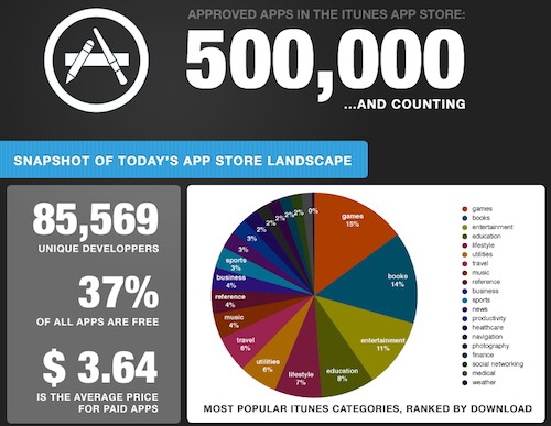 01-1-App-Store-500k-apps