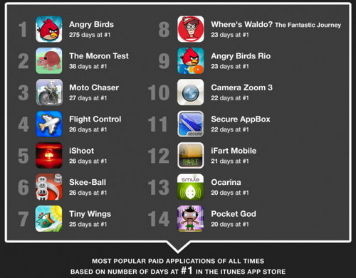 01-2-Angry-birds-stat