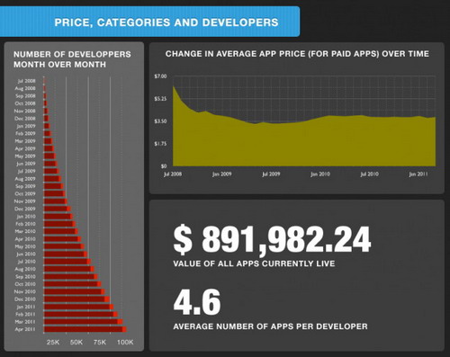 Полмиллиона приложений – новая веха в работе App Store