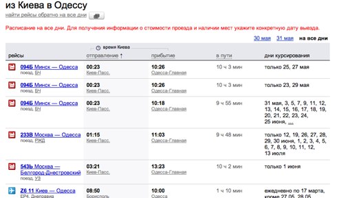 Google и Yandex помогут составить маршрут путешествия, советы от блога lifehacker.ru