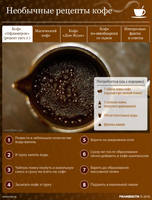 Как приготовить вкусный кофе. Кофе Офламерон