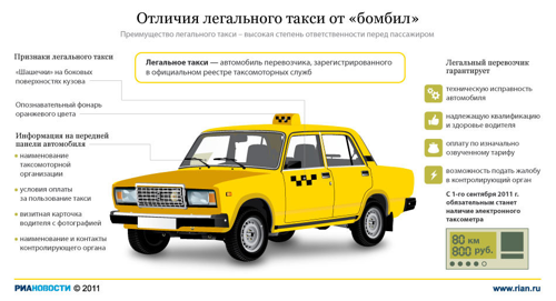 ИНФОГРАФИКА: Почему сто́ит ездить на легальном такси