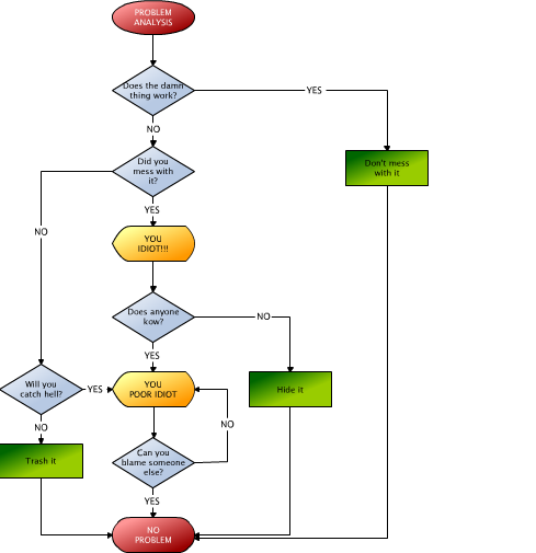 Graphity Diagram Editor – онлайновый редактор диаграмм