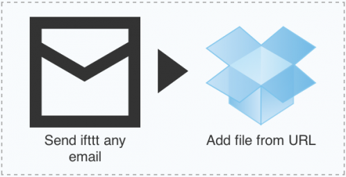 e-mail вложения в Dropbox, ifttt