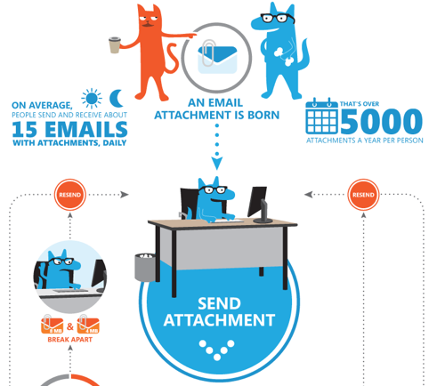 ИНФОГРАФИКА: Пересылка вложений по e-mail должна быть остановлена