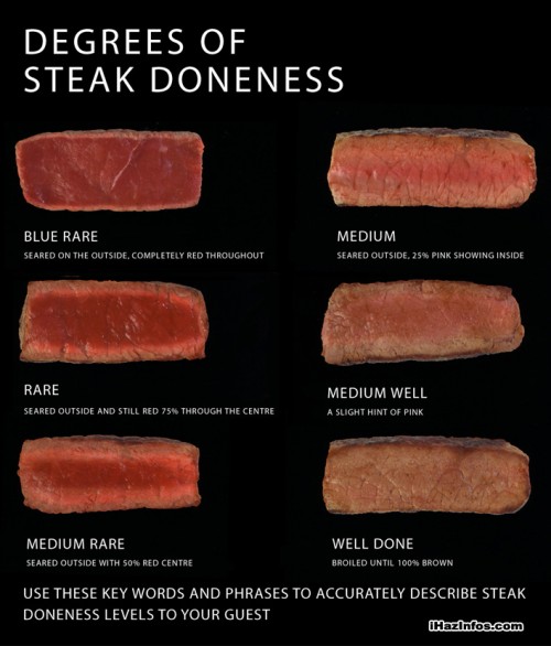 как определить, готово ли мясо