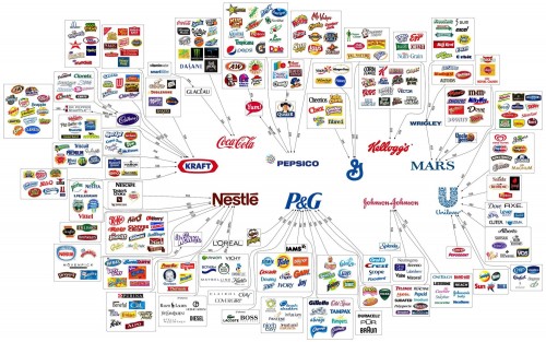 ИНФОГРАФИКА: как большие корпорации создают иллюзию выбора