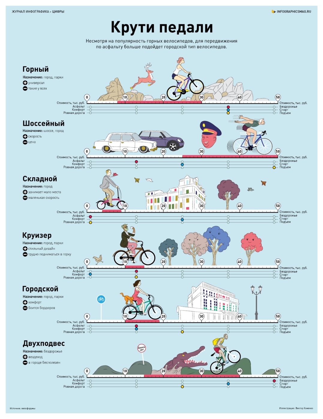 Bicycle_infographics_final_1