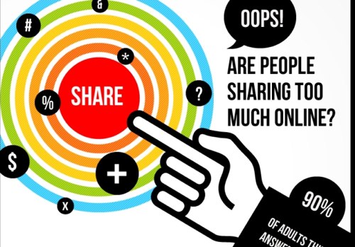 ИНФОГРАФИКА: Каким количеством информации люди делятся online