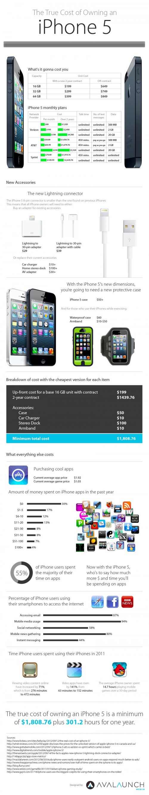 iPhone 5, цена, приложение