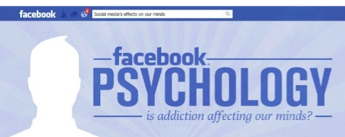 ИНФОГРАФИКА: Психологическая зависимость от Facebook*