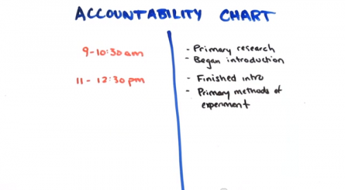 Accountability-Chart