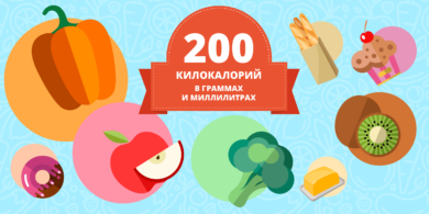 ИНФОГРАФИКА: Пропорции продуктов, равные 200 килокалориям