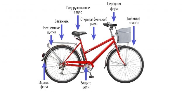 Лучший велосипед для города: Ситибайк