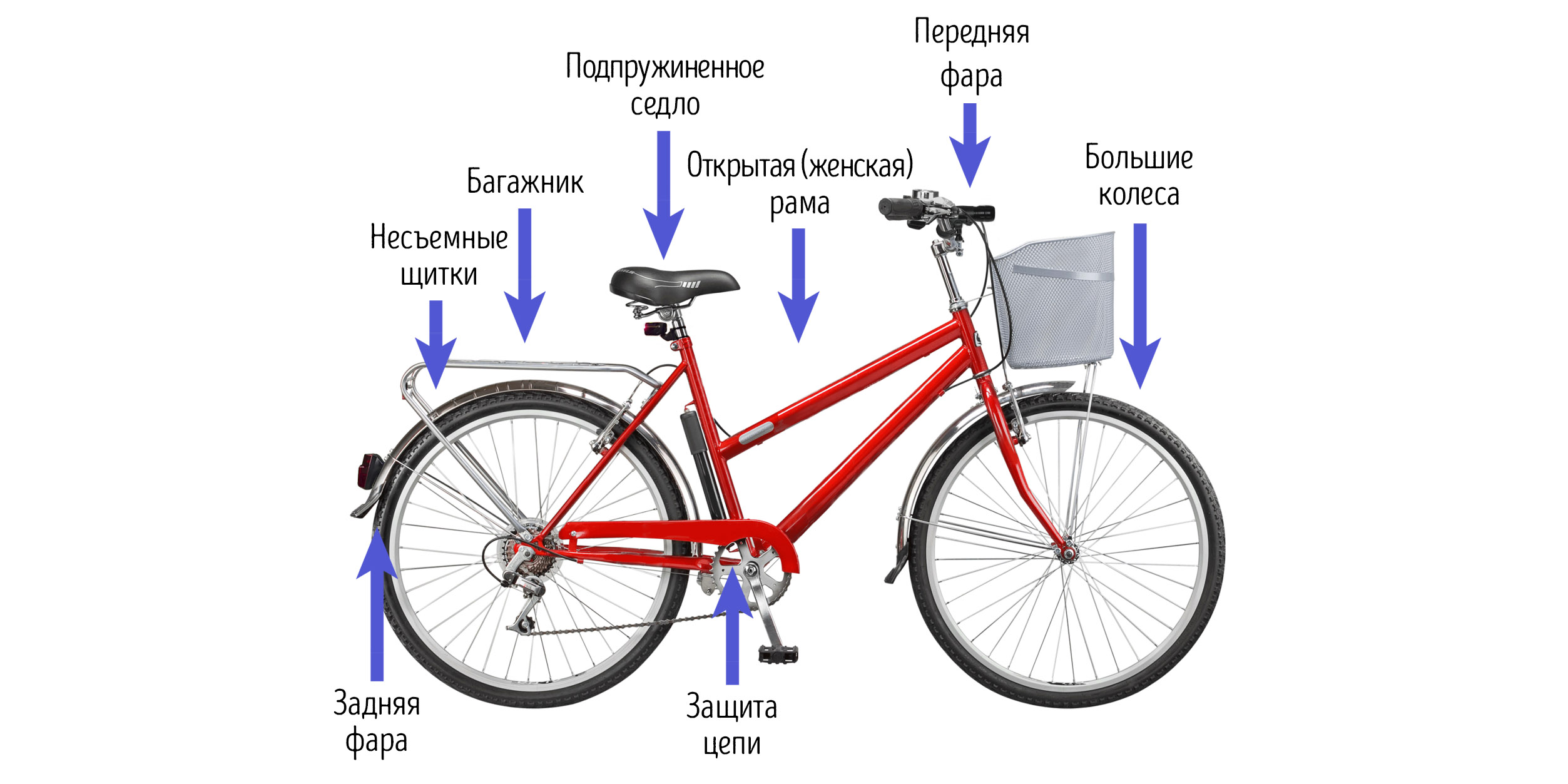 Выбираем городской велосипед