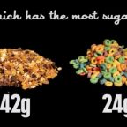 Количество сахара в различных продуктах