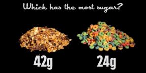 Количество сахара в различных продуктах