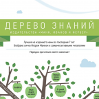 ИНФОГРАФИКА: Выбираем лучшие книги издательства «Манн, Иванов и Фербер» при помощи удобного дерева