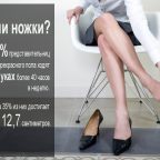ИНФОГРАФИКА: как высокие каблуки влияют на ваше здоровье