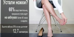 ИНФОГРАФИКА: как высокие каблуки влияют на ваше здоровье