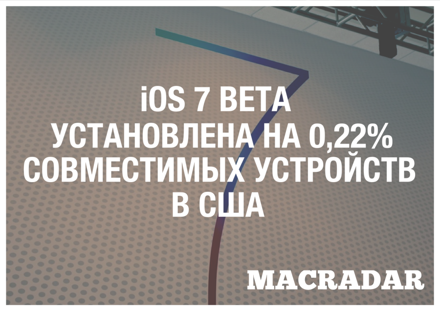 iOS 7 beta установлена на 0,22% совместимых устройств в США