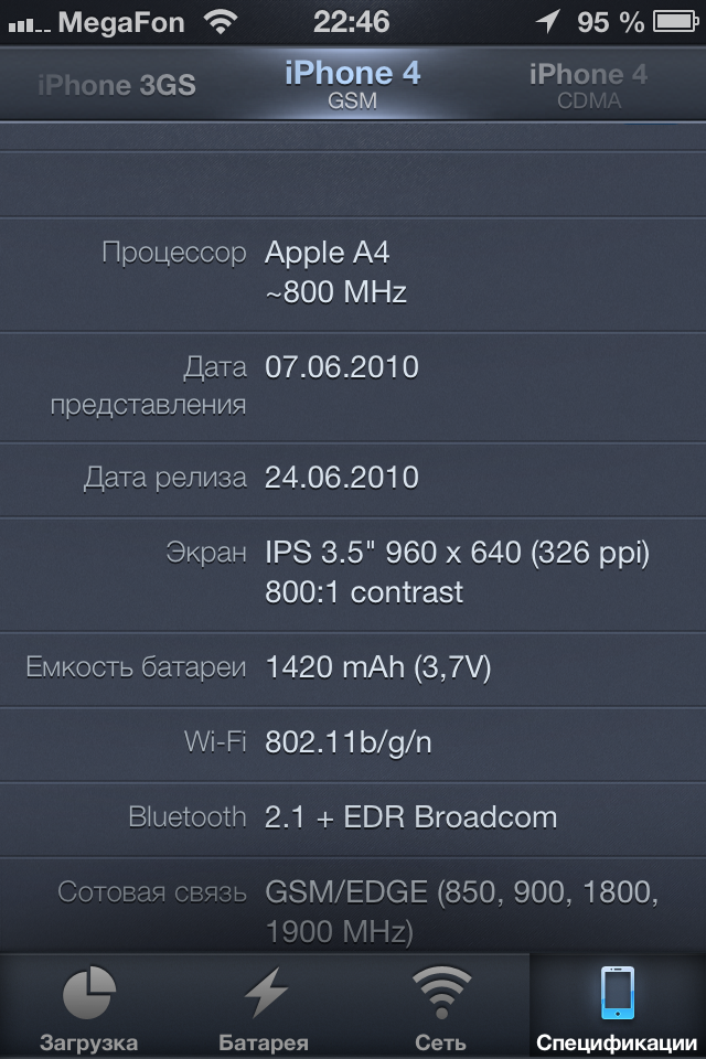 ActMonitor: вся информация о вашем iPhone в одном приложении