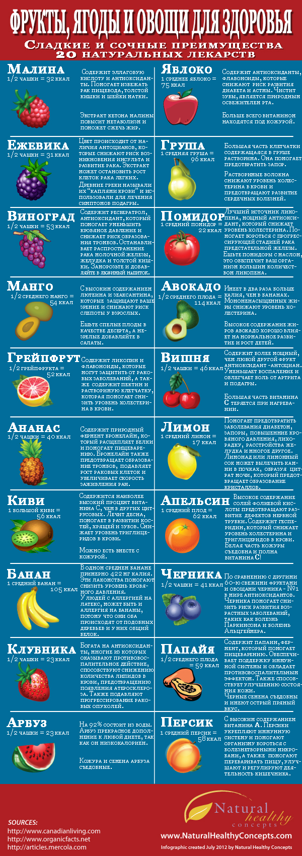 Польза ягод и фруктов