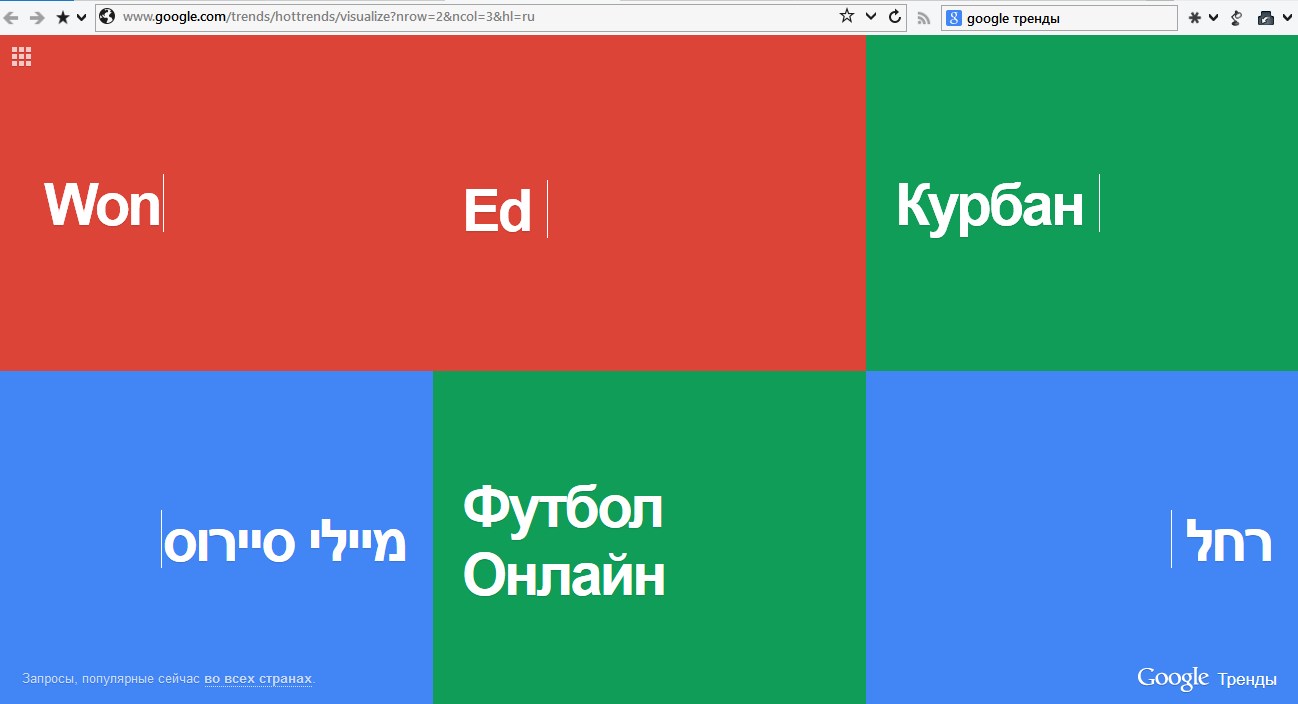 Как в реальном времени следить, что ищут на вашем&nbsp;сайте