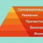 Планируем семейный бюджет согласно пирамиде потребностей Маслоу