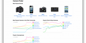 Flickr помогает найти лучшую для вас камеру или смартфон с камерой