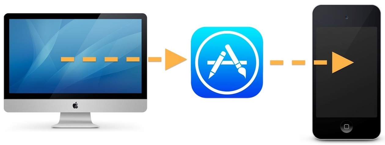 Как с помощью iTunes удаленно установить приложение на iPhone или iPad