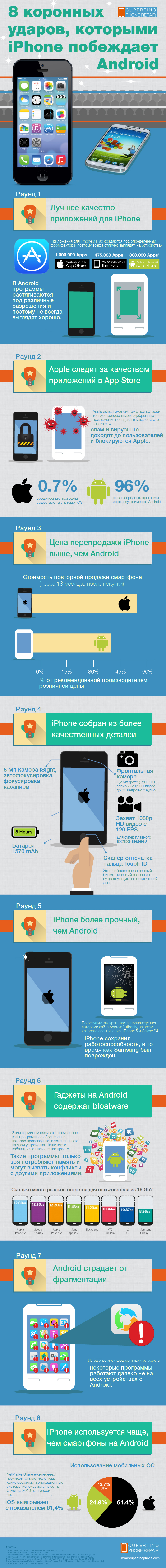 iphone-android