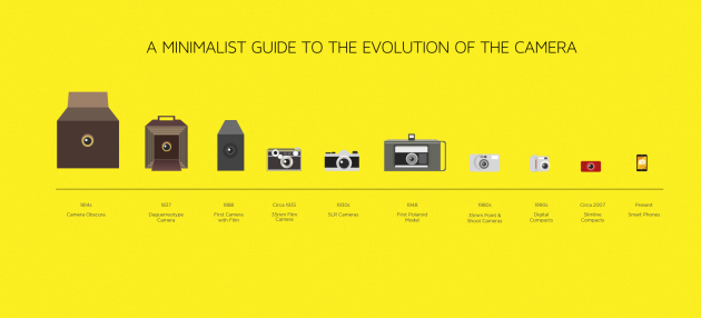 Эволюция фотокамер