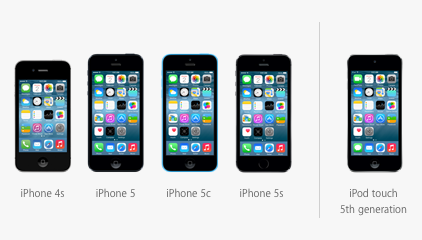 Поддерживает ли ваше устройство iOS 8 или OS X Yosemite?