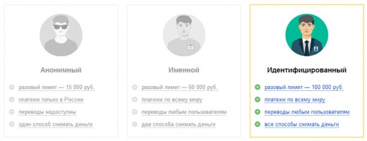 Yandex-identification_pic1