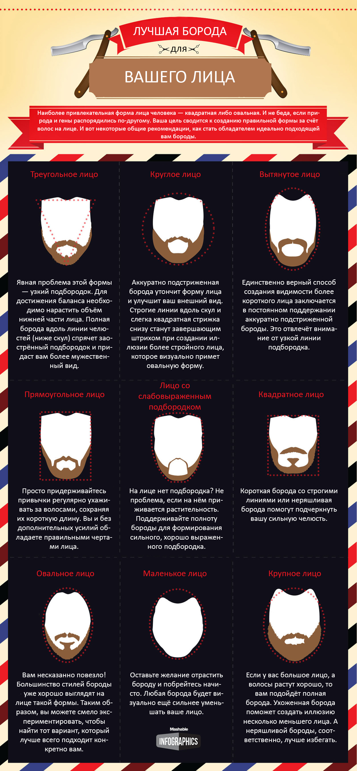 как выбрать бороду