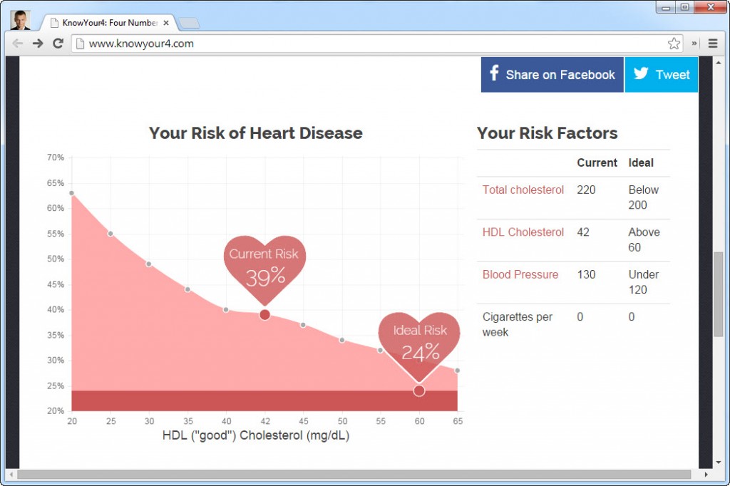 Сведения об уровне риска сердечного заболевания на KnowYour4.com