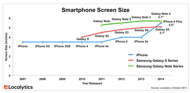smartphone-screen-size