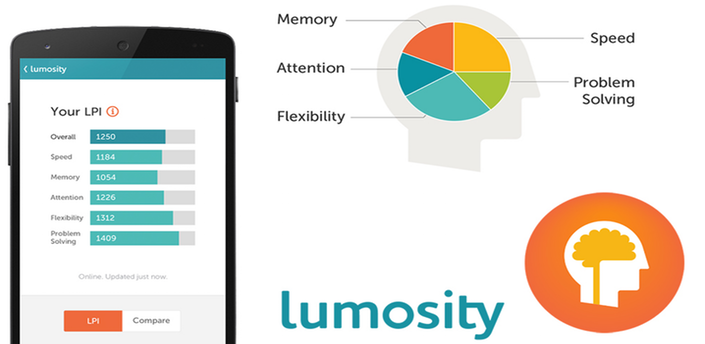 Lumosity теперь тренирует мозги и Android-пользователей