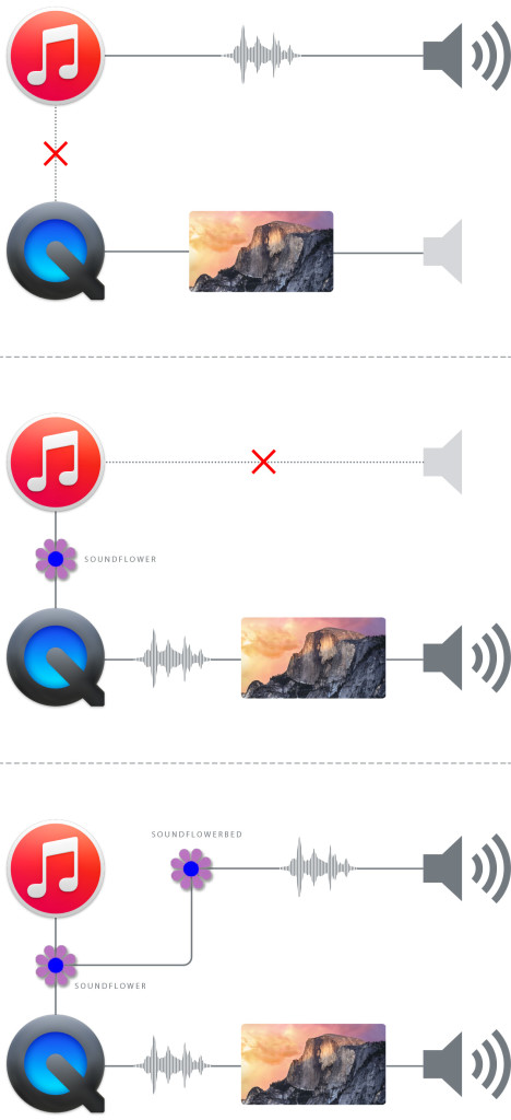 Звук приложений при записи скринкаста через QuickTime Player