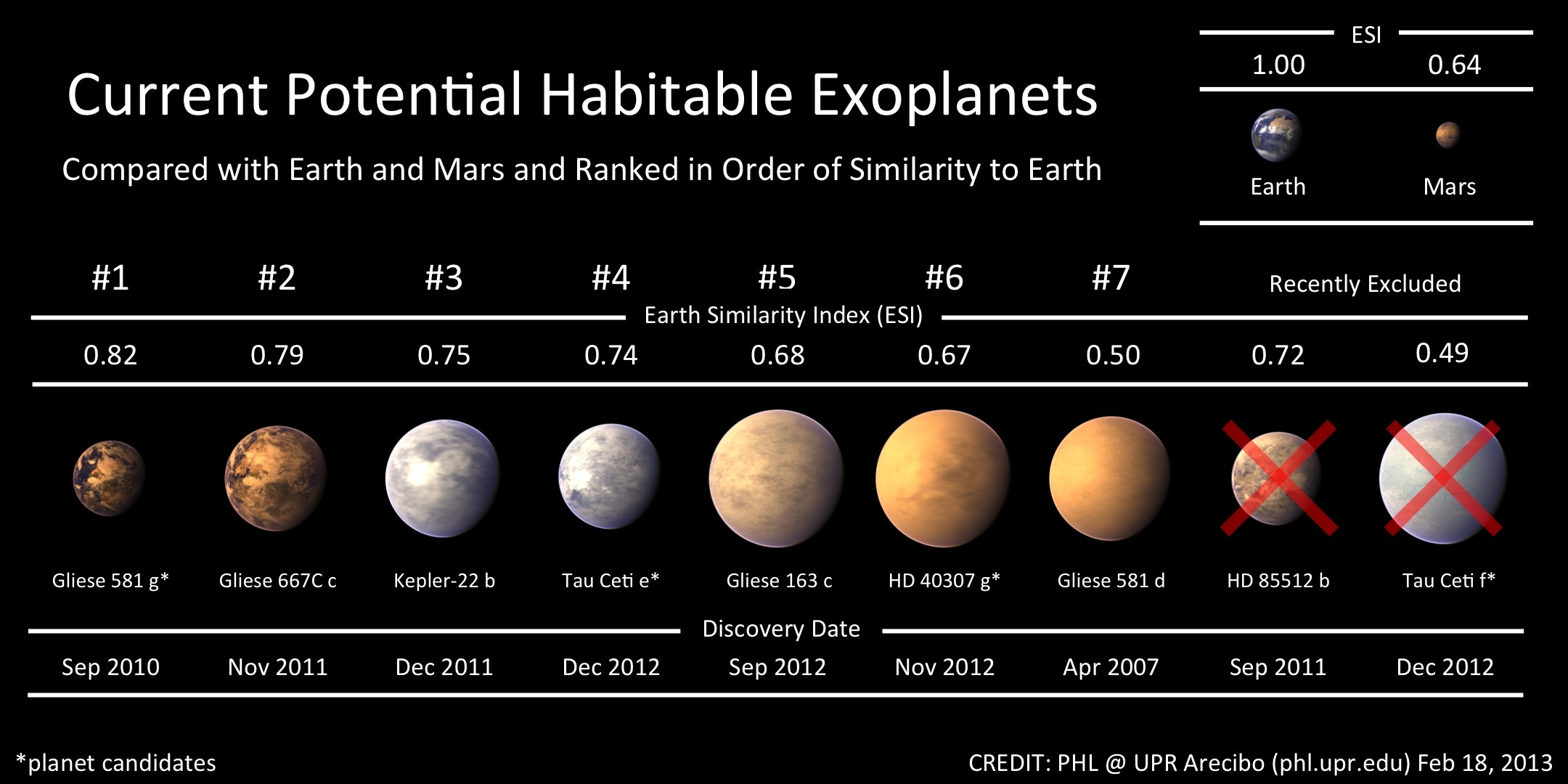 Таб планет. Планеты вне солнечной системы экзопланеты. Экзопланеты пригодные для жизни с названиями. Экзопланеты системы Кеплер. Солнечная система с названиями планет.